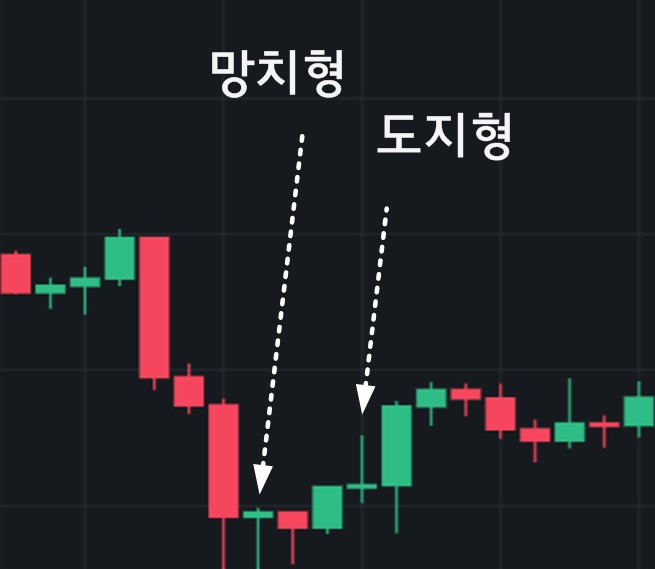 캔들 차트 의미