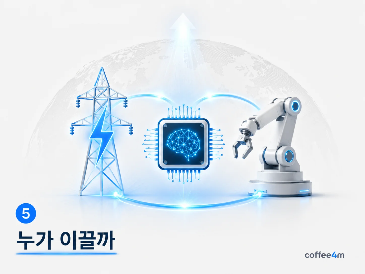 전기 시대 경쟁력